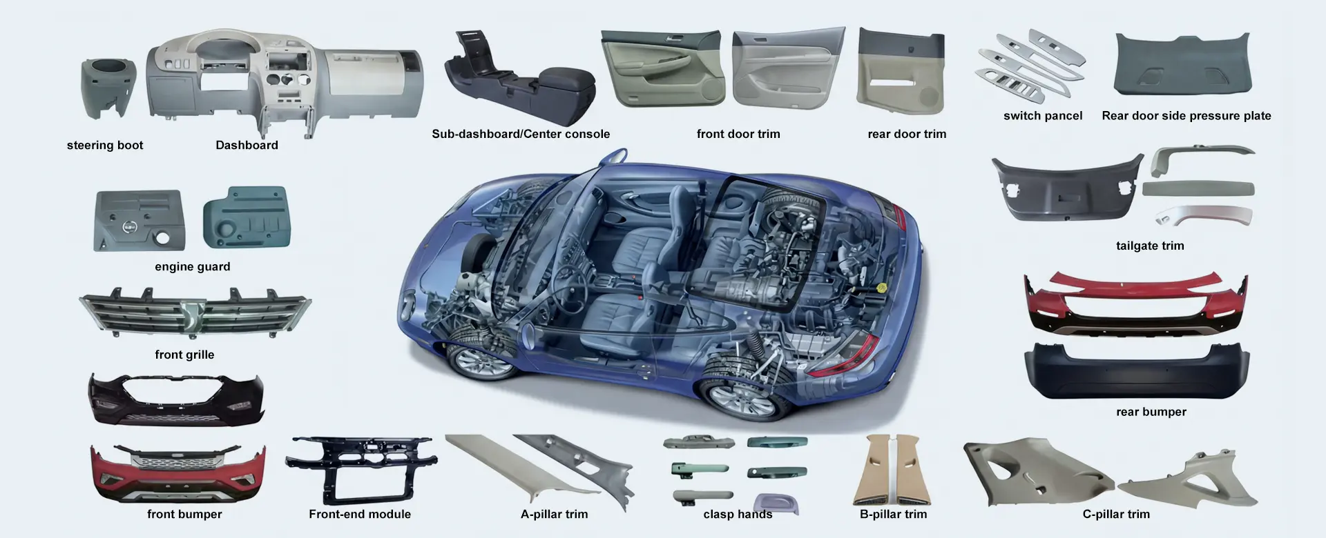 Dodávateľ vstrekovacích foriem pre automobily